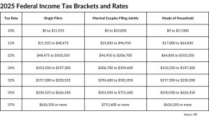 2025 Tax Updates